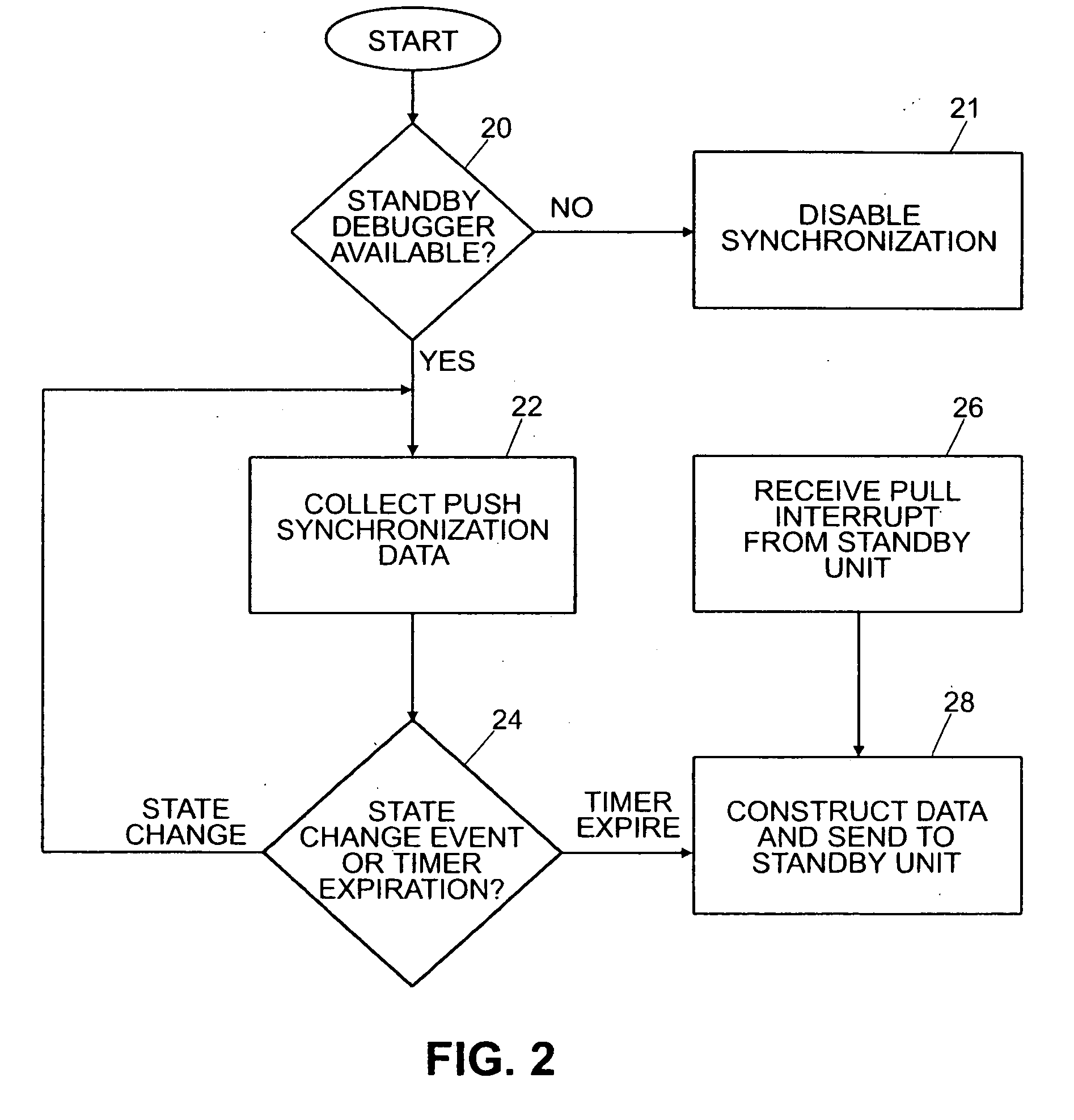 Method of debugging "active" unit using "non-intrusive source-level debugger" on "standby" unit of high availability system