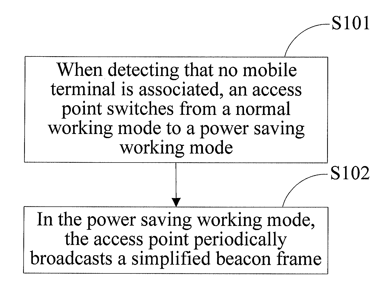 Method for implementing power saving of access point and access point on wireless communication network