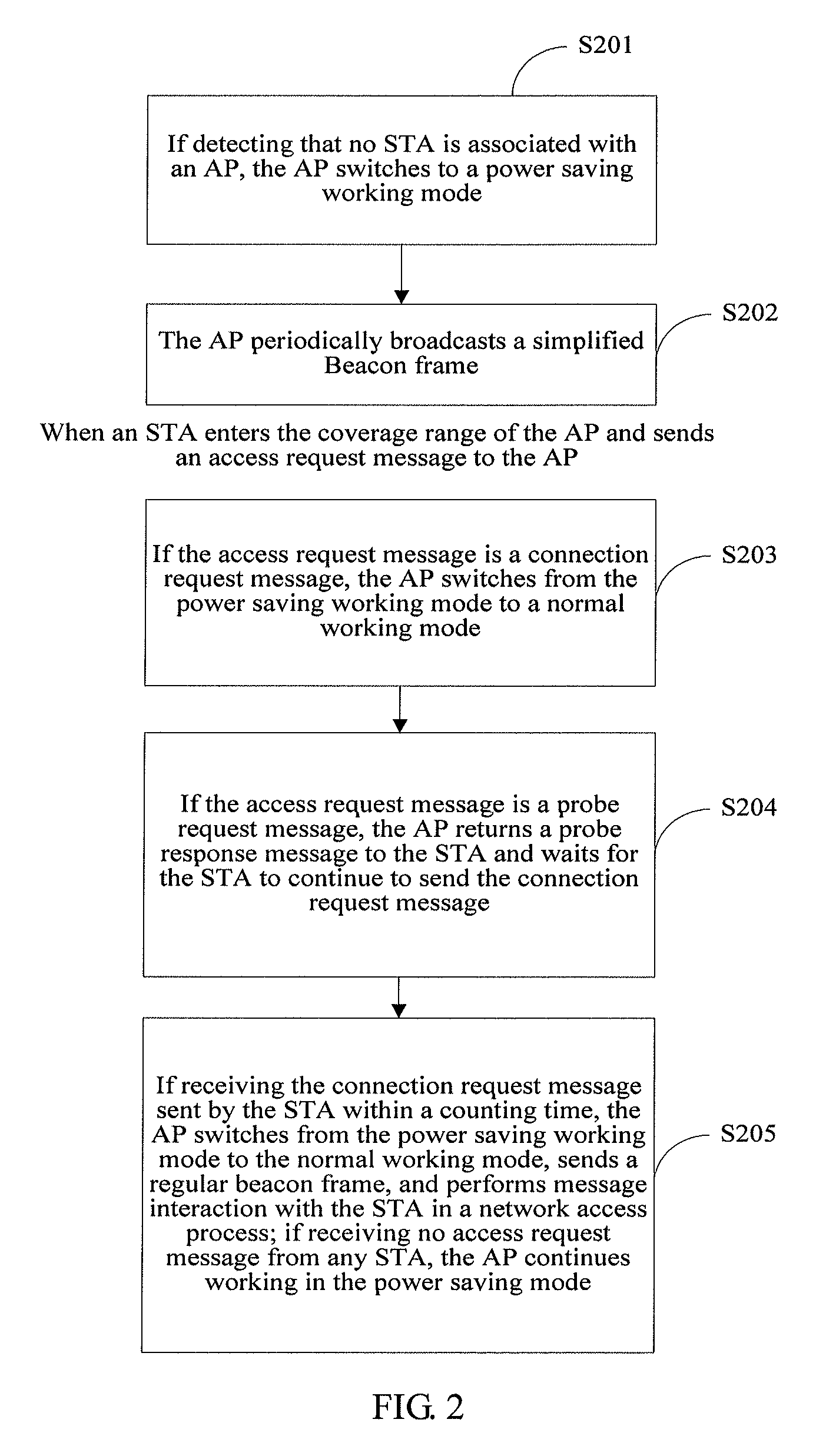 Method for implementing power saving of access point and access point on wireless communication network
