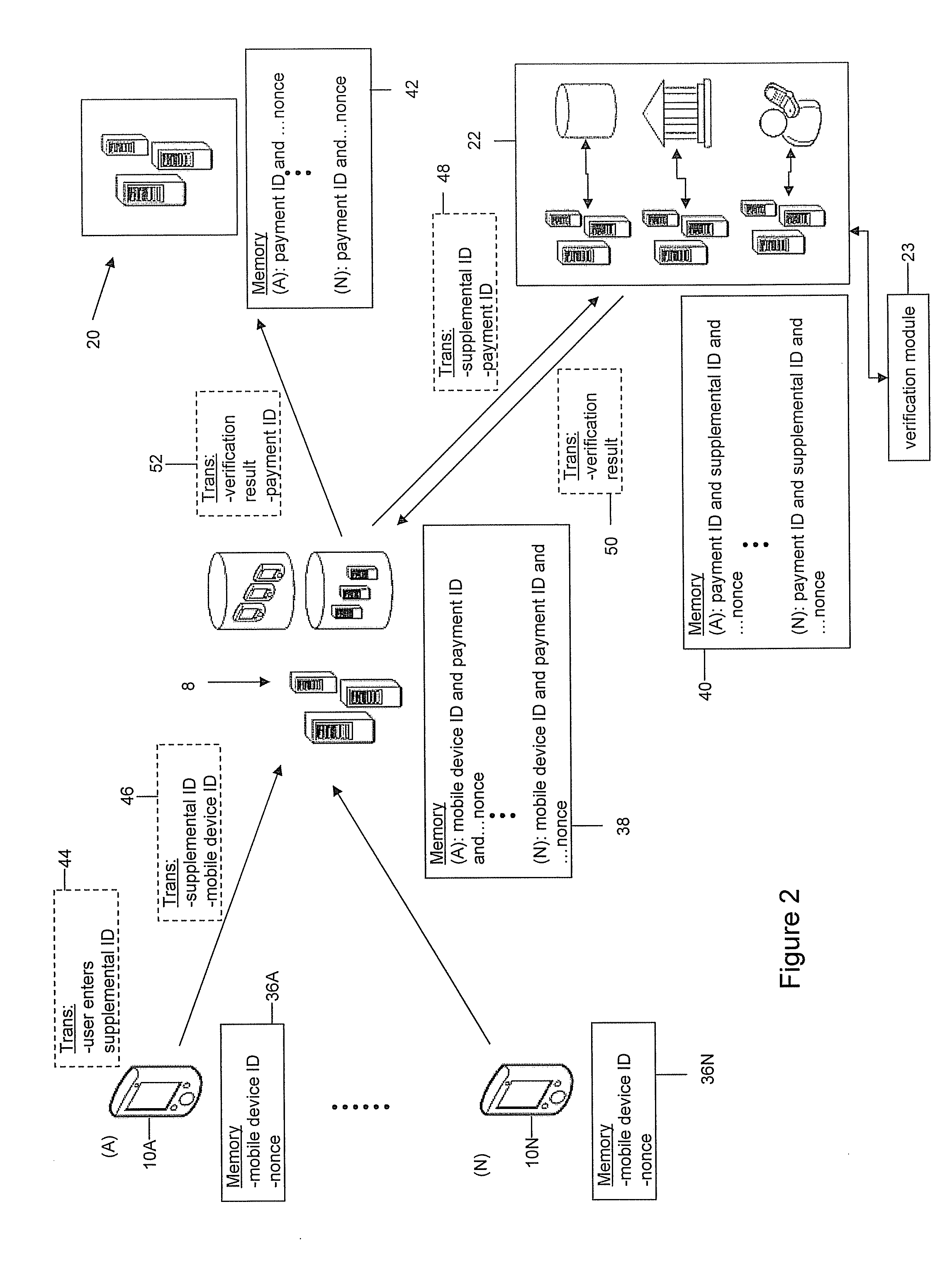 System and method for secured communications between a mobile device and a server