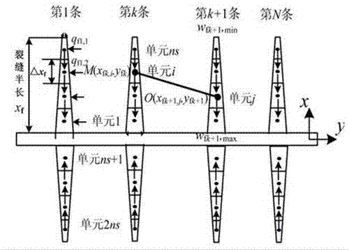 A method for optimizing fracture conductivity of fracturing horizontal wells in tight gas reservoirs