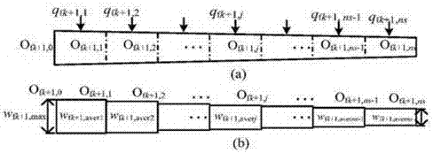 A method for optimizing fracture conductivity of fracturing horizontal wells in tight gas reservoirs