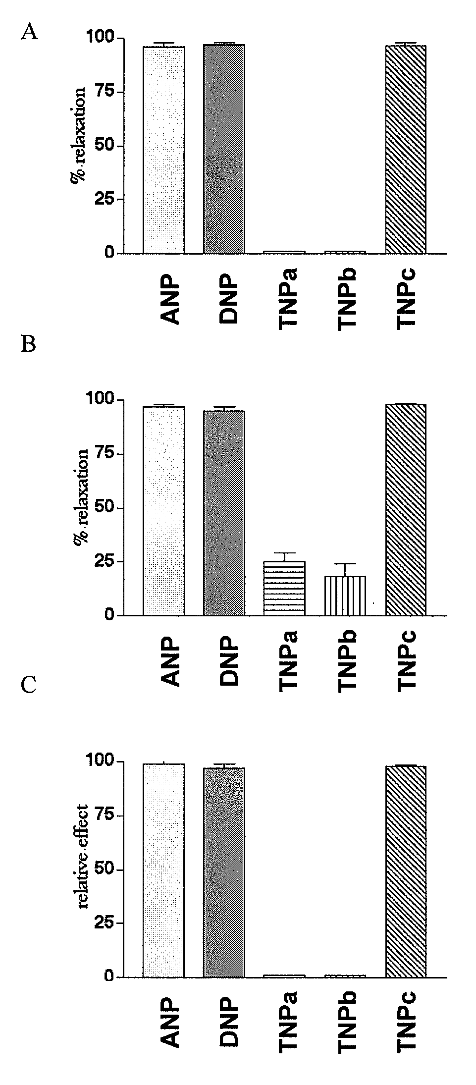 Proteinaceous compounds and uses therefor