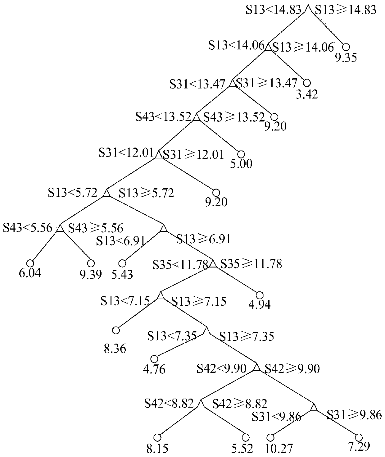 Wind speed prediction method based on ensemble prediction data