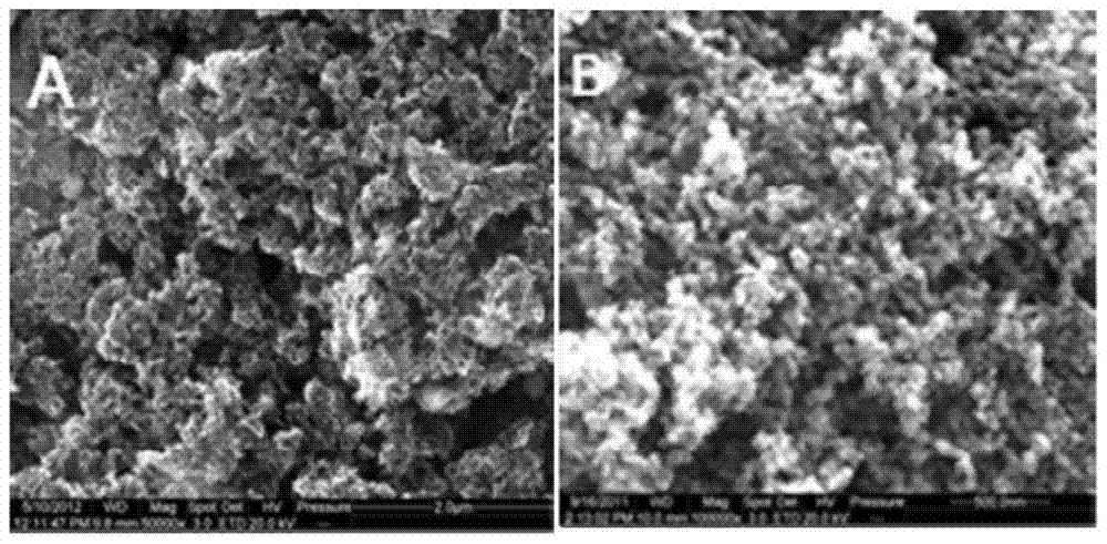 A kind of porous carbon material for positive electrode of lithium-air or lithium-oxygen battery