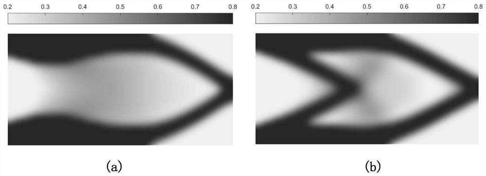 Multi-scale optimization design method for gradient random dot matrix/porous structure