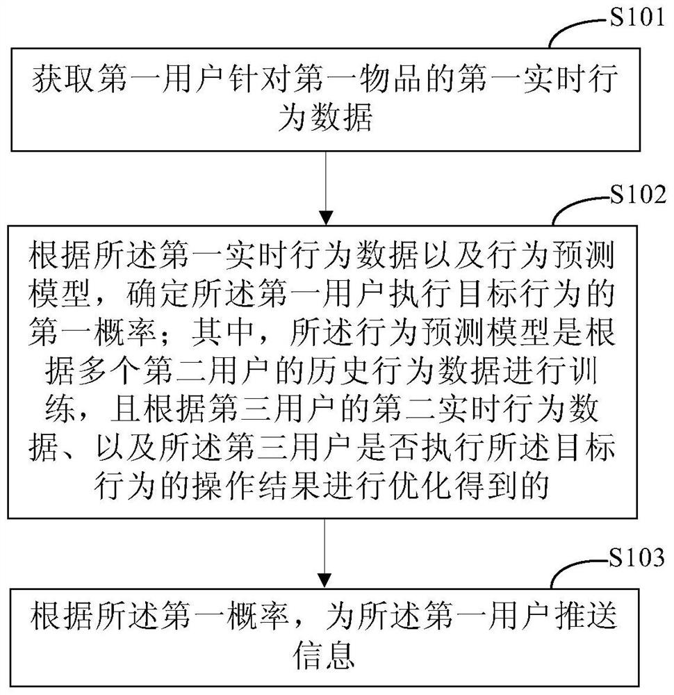 Information pushing method and device