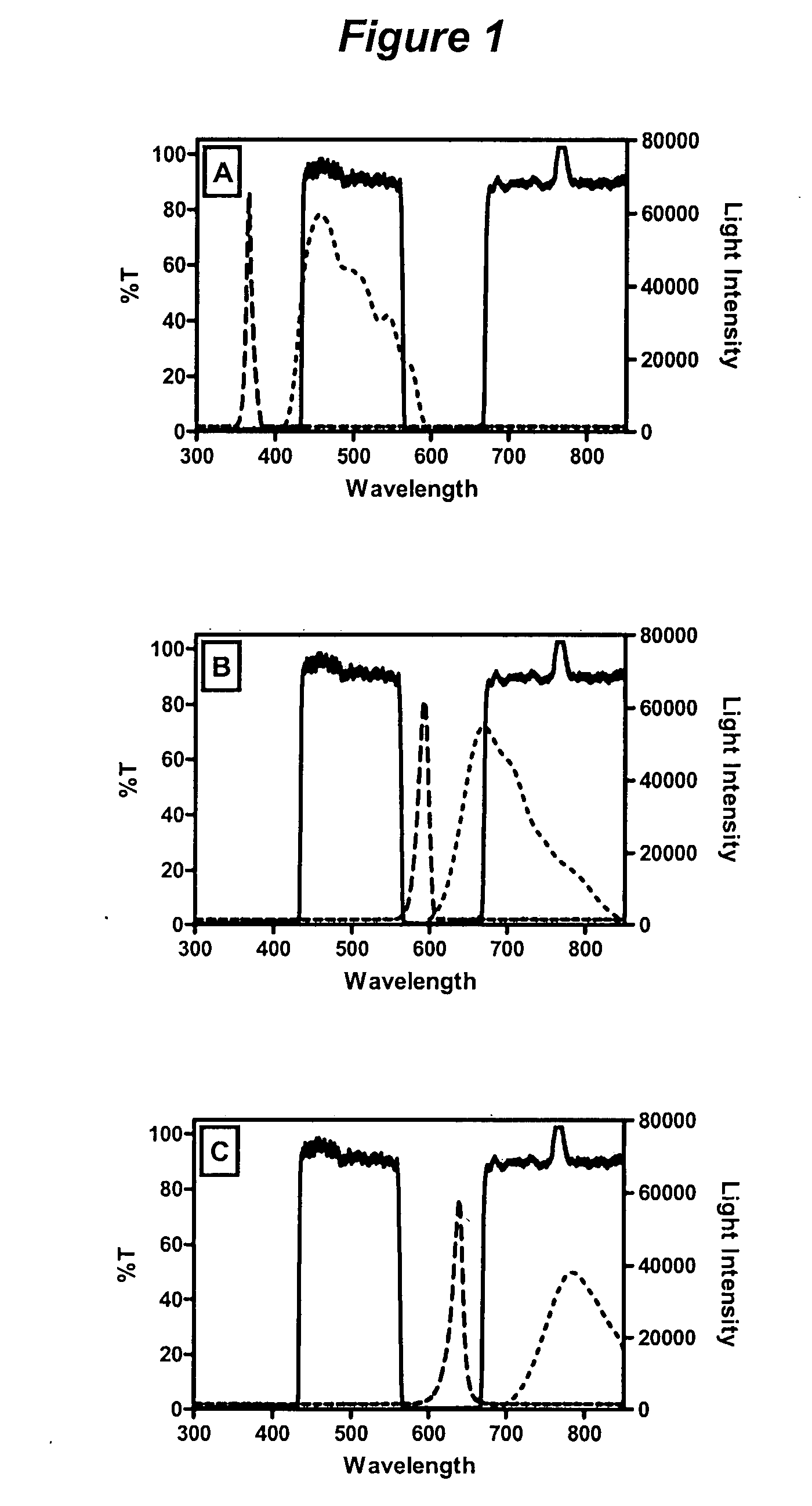 Method and apparatus for detecting the presence of microbes with frequency modulated multi-wavelength intrinsic fluorescence