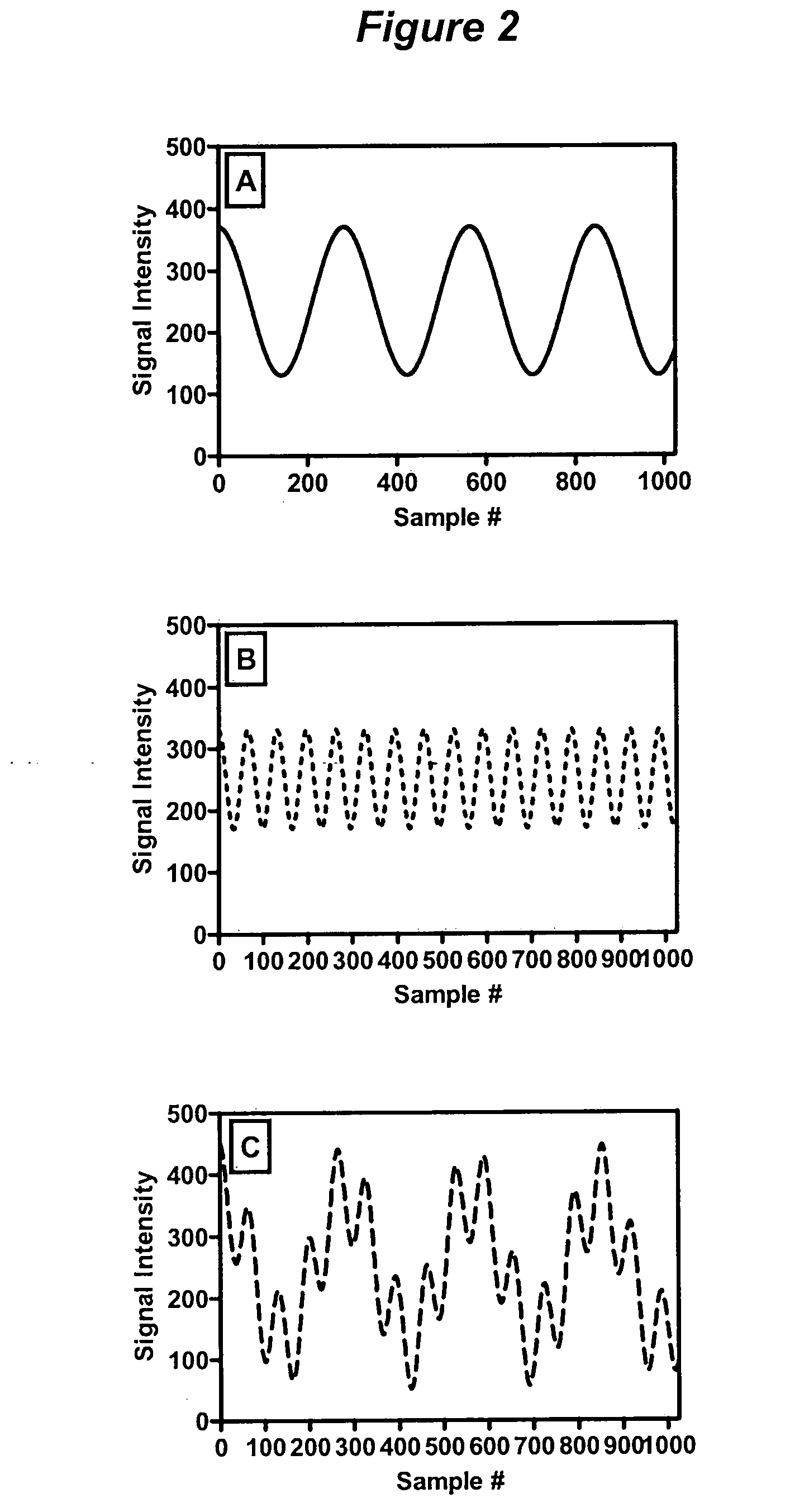 Method and apparatus for detecting the presence of microbes with frequency modulated multi-wavelength intrinsic fluorescence