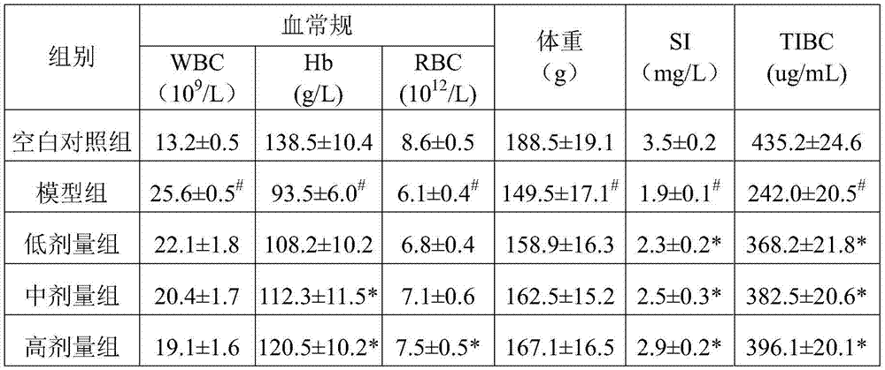 Application of silkworm excrement sodium manganese chlorophyllin in preparation of drugs for treating chronic inflammation type anemia