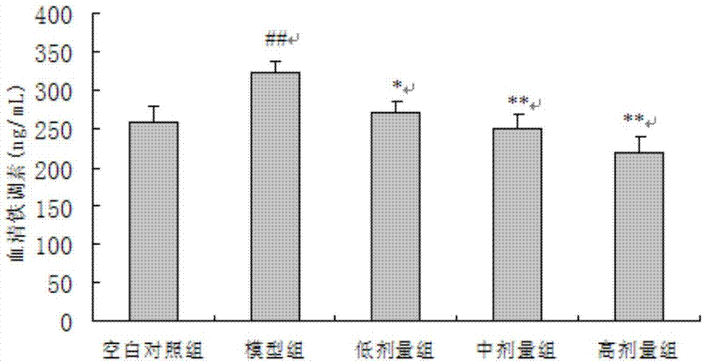 Application of silkworm excrement sodium manganese chlorophyllin in preparation of drugs for treating chronic inflammation type anemia