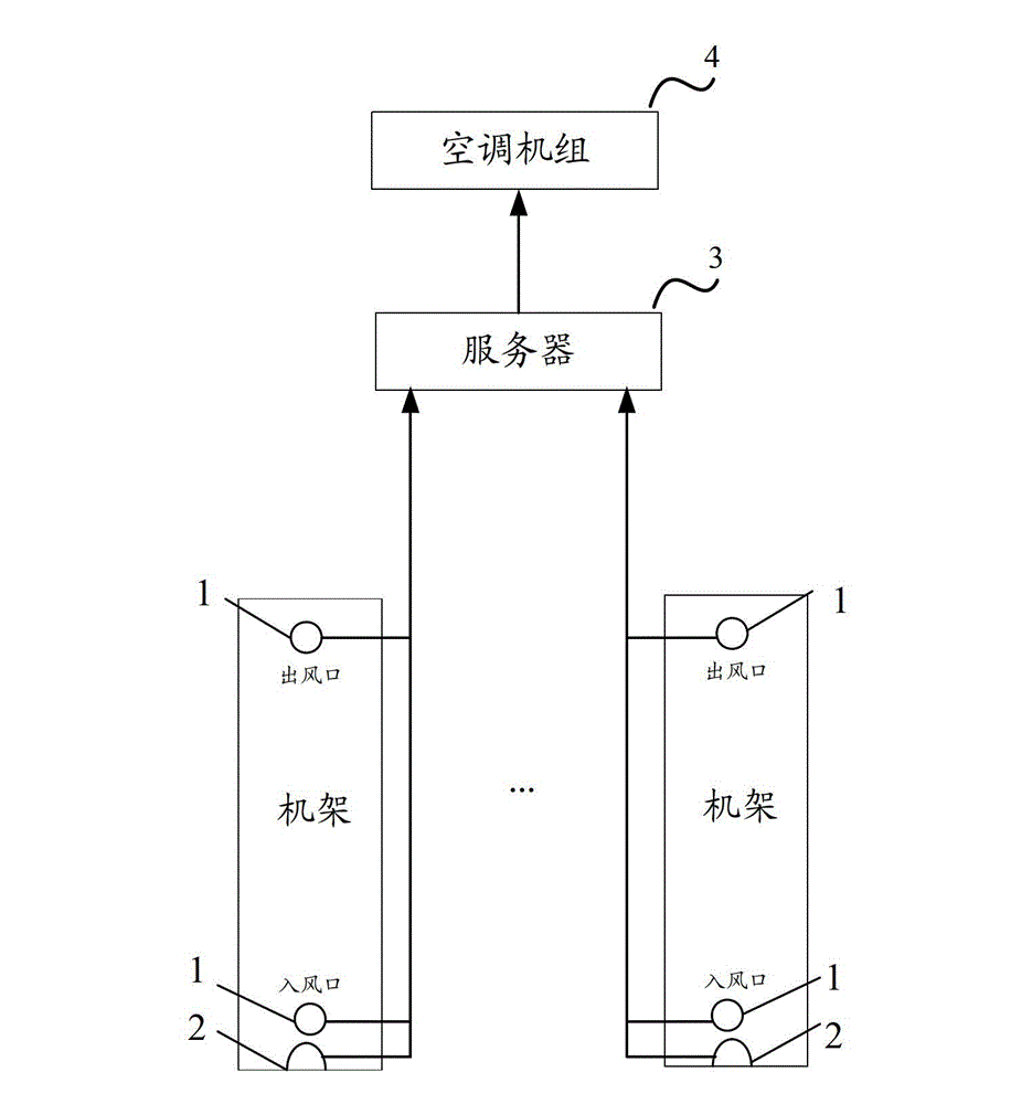 System, method and device for monitoring air conditioner in communication room