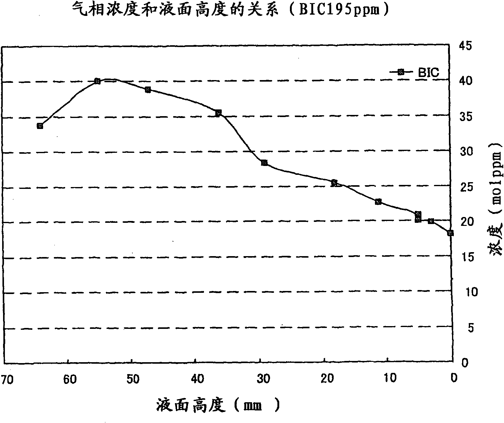 Odorant for gas and process for production of town gas with the odorant