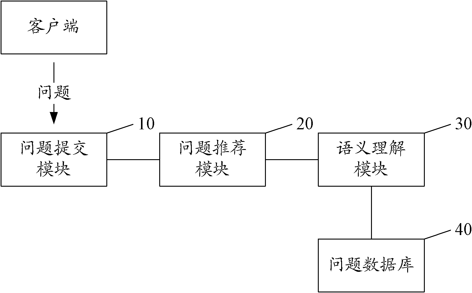 Method and system for database query
