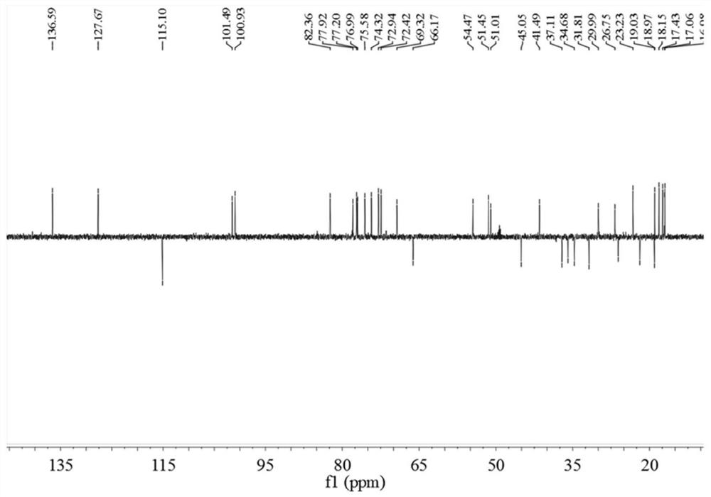 Dammarane tetracyclic triterpene compound and anti-gout application thereof