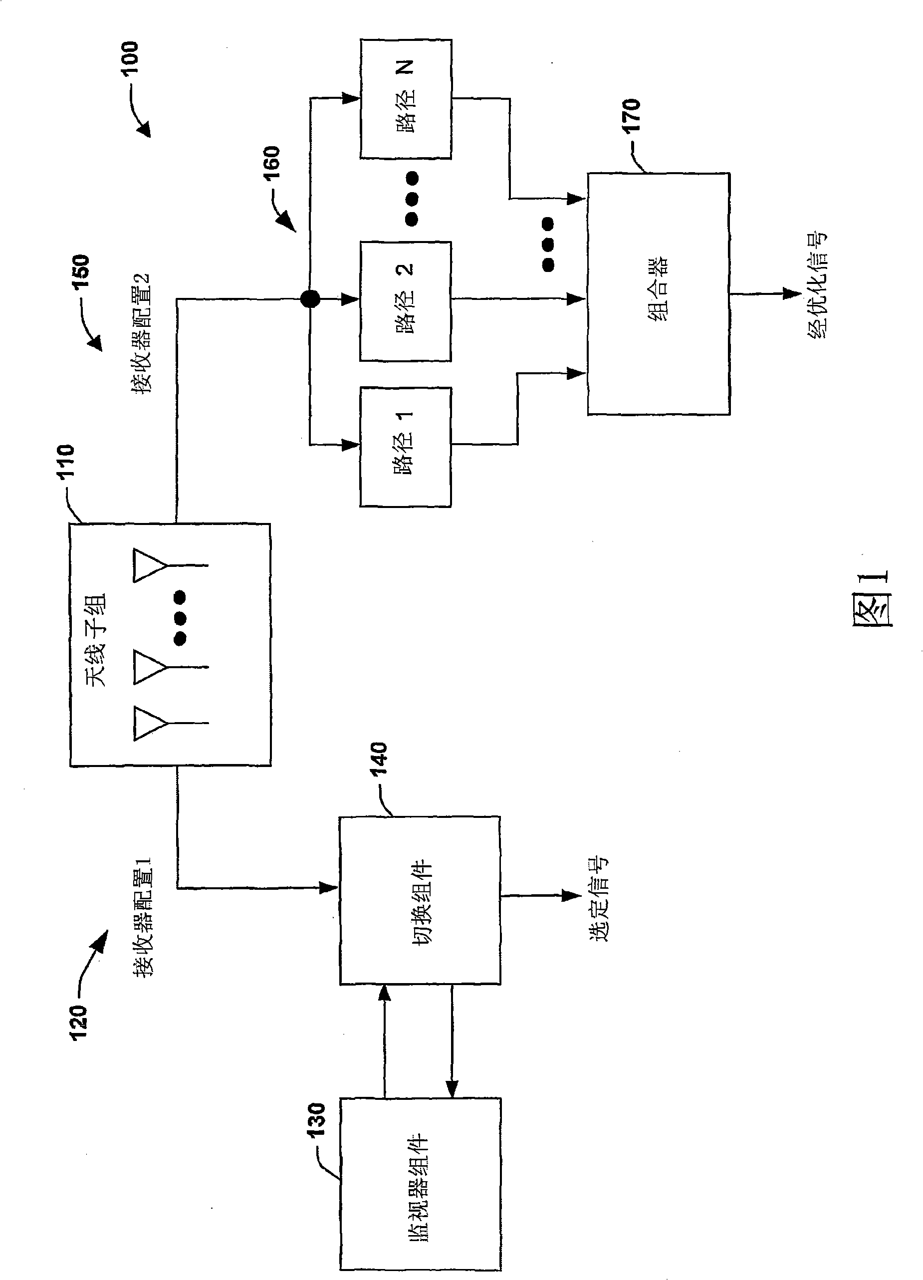 Switching diversity in broadcast OFDM systems based on multiple receive antennas