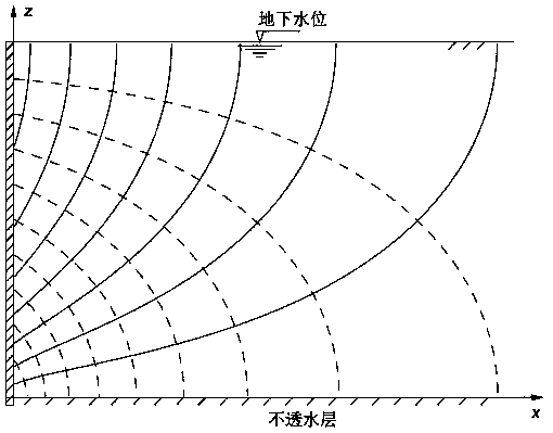 A Calculation Method for Earth Pressure of Retaining Wall in Soft Soil Area