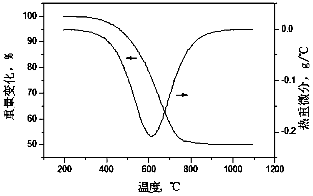 Tundish dry working lining with anti-swelling and cracking and preparation method thereof