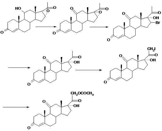 Preparation method for compound cortisone acetate