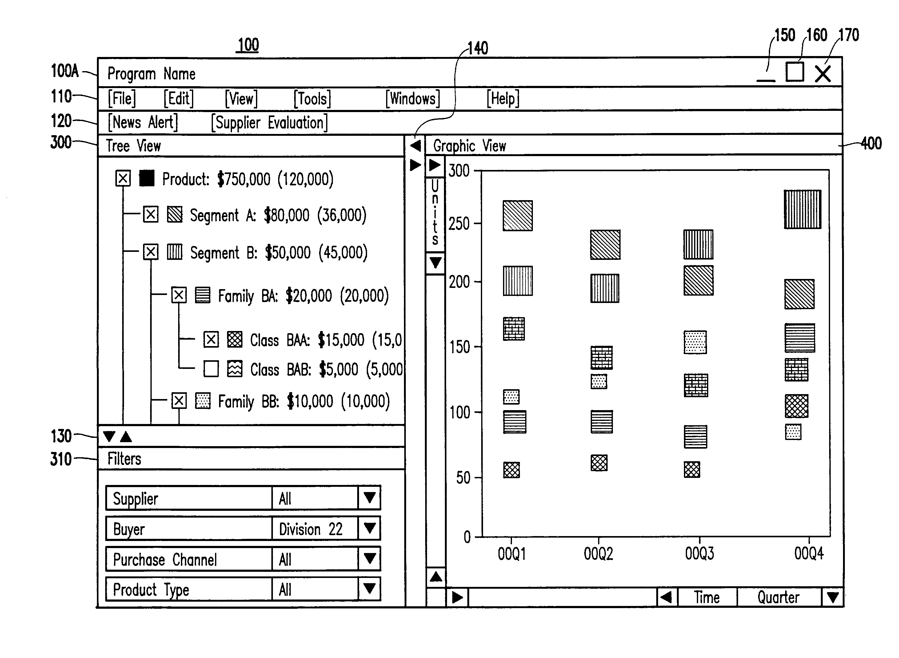 Method and visual user interface for interactive visual analysis of business expenditure