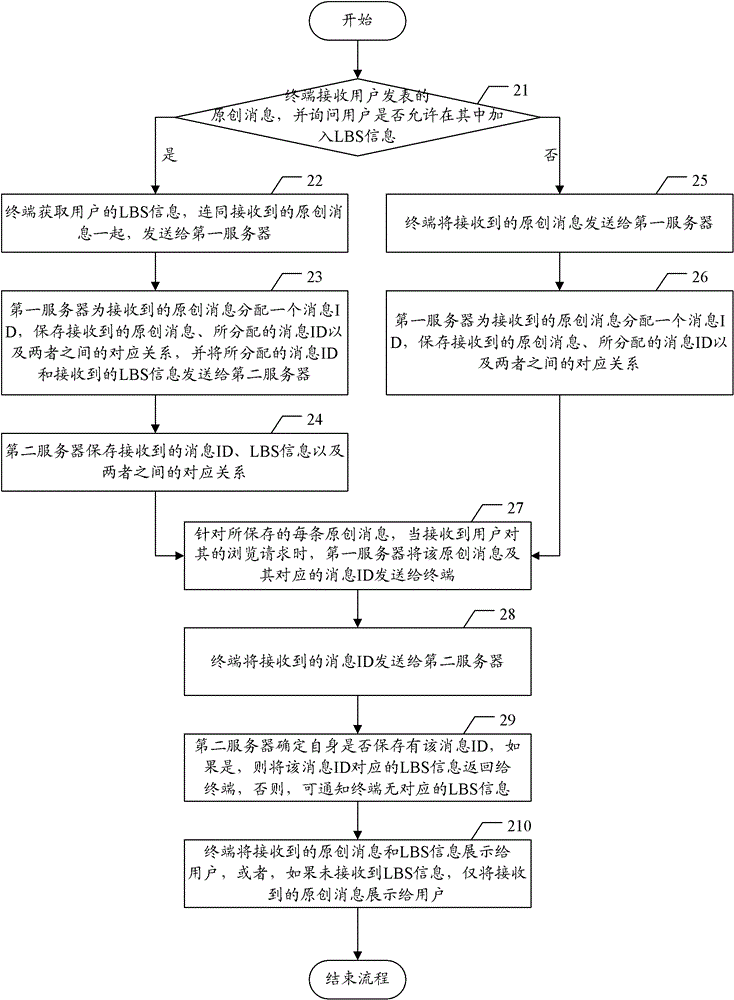 Message display method, system, terminal and server