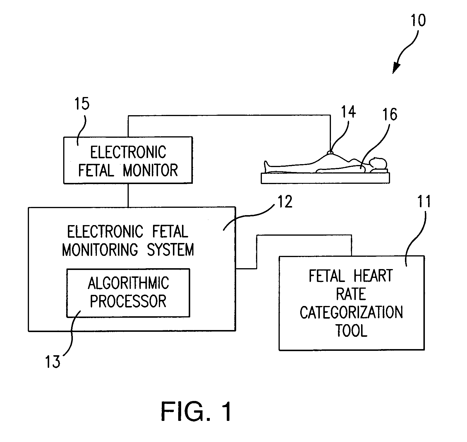 Automatic categorization of fetal heart rate information