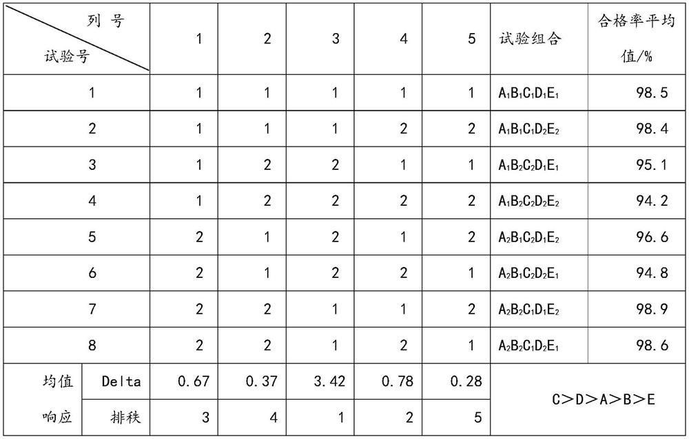 Complex structure project quality supervision test detection sampling inspection and evaluation method and system