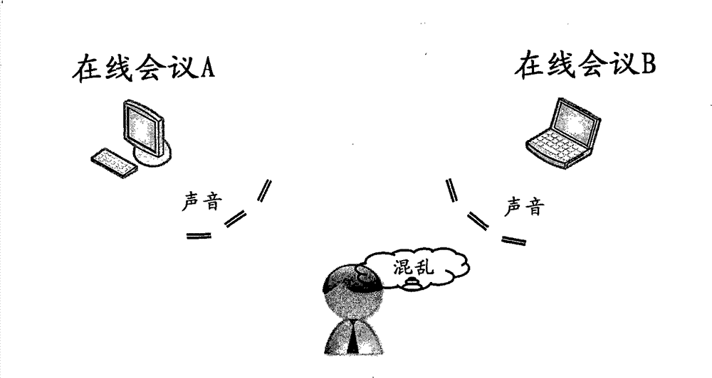 Method, server device and client device for supporting plurality of simultaneous online conferences