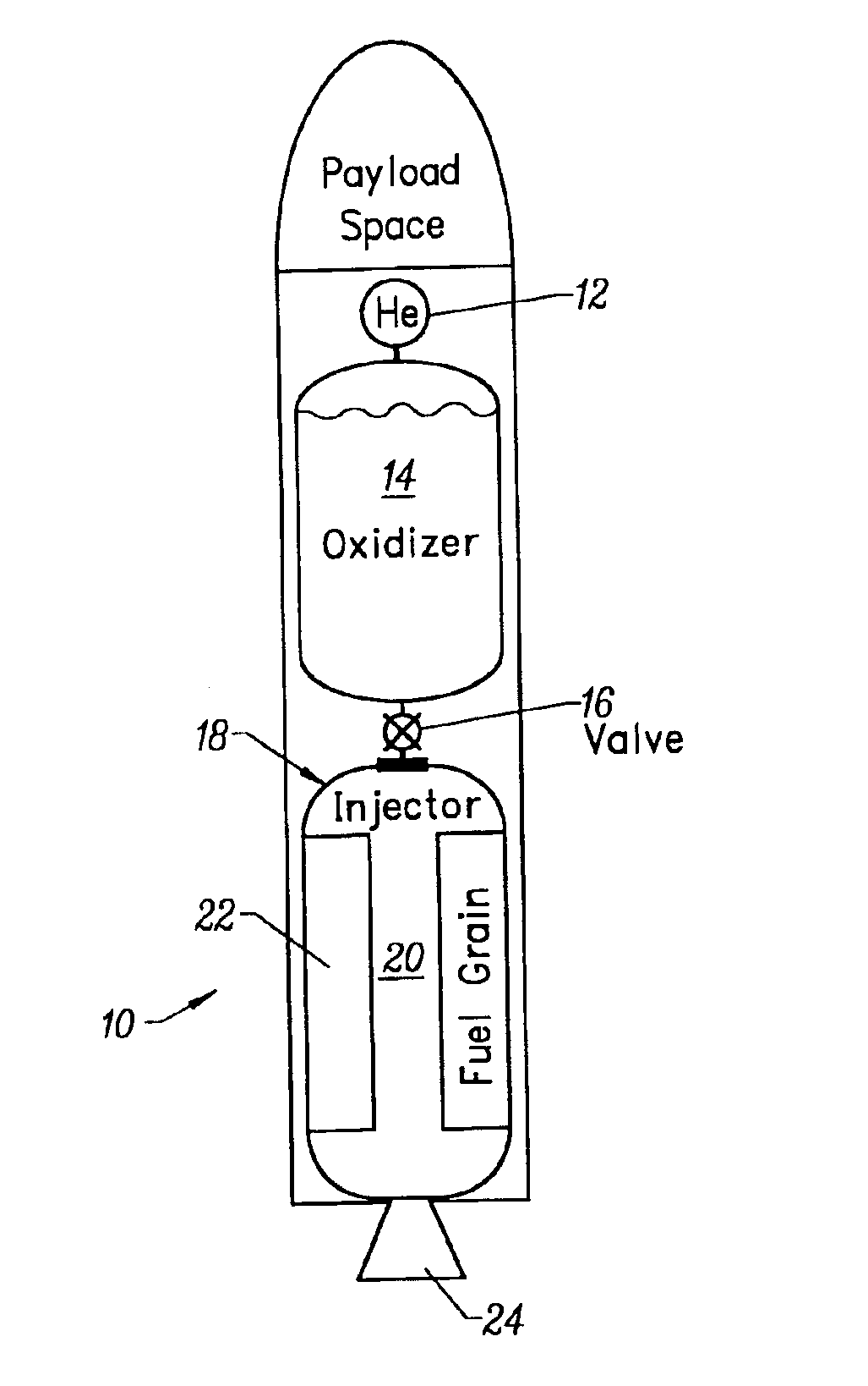 High regression rate hybrid rocket propellants and method of selecting