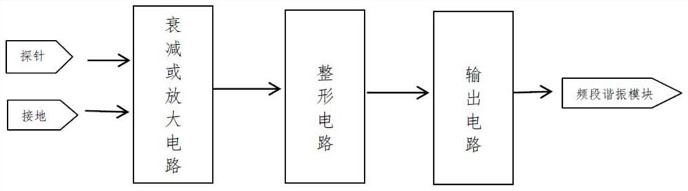 Portable short-wave radio circuit electromagnetic compatibility fault searching instrument