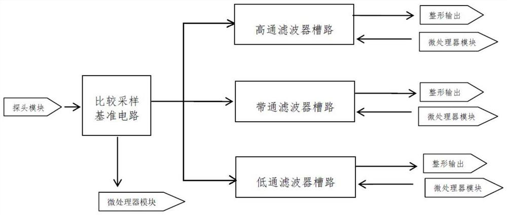 Portable short-wave radio circuit electromagnetic compatibility fault searching instrument