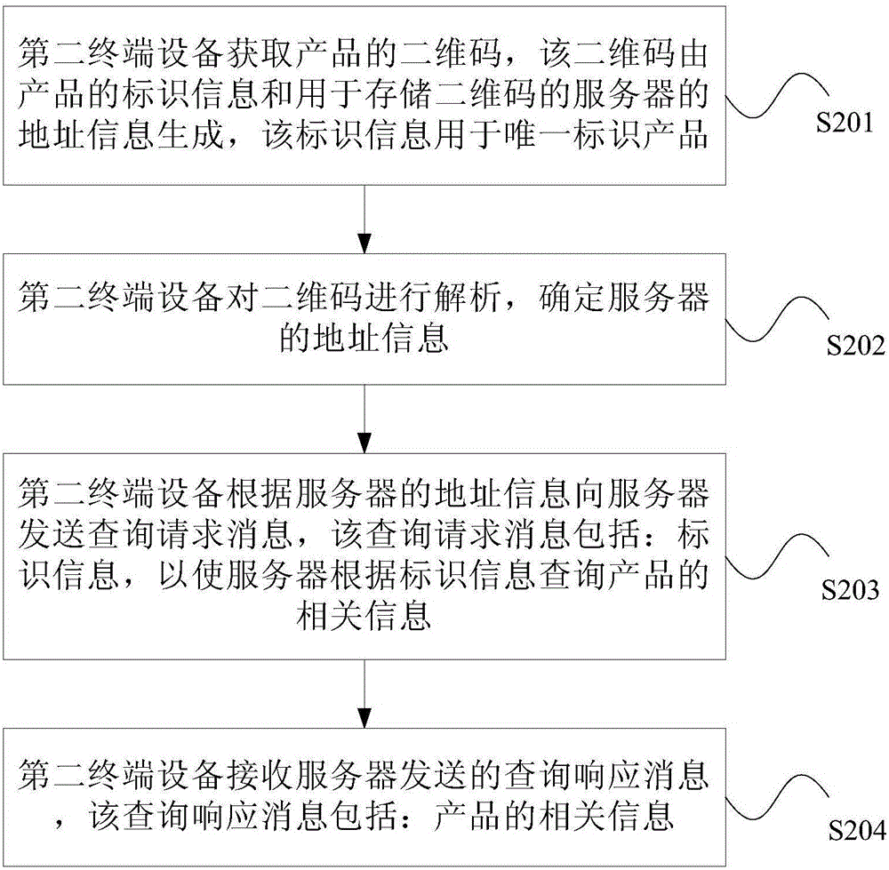 Two-dimensional code processing method, device and system