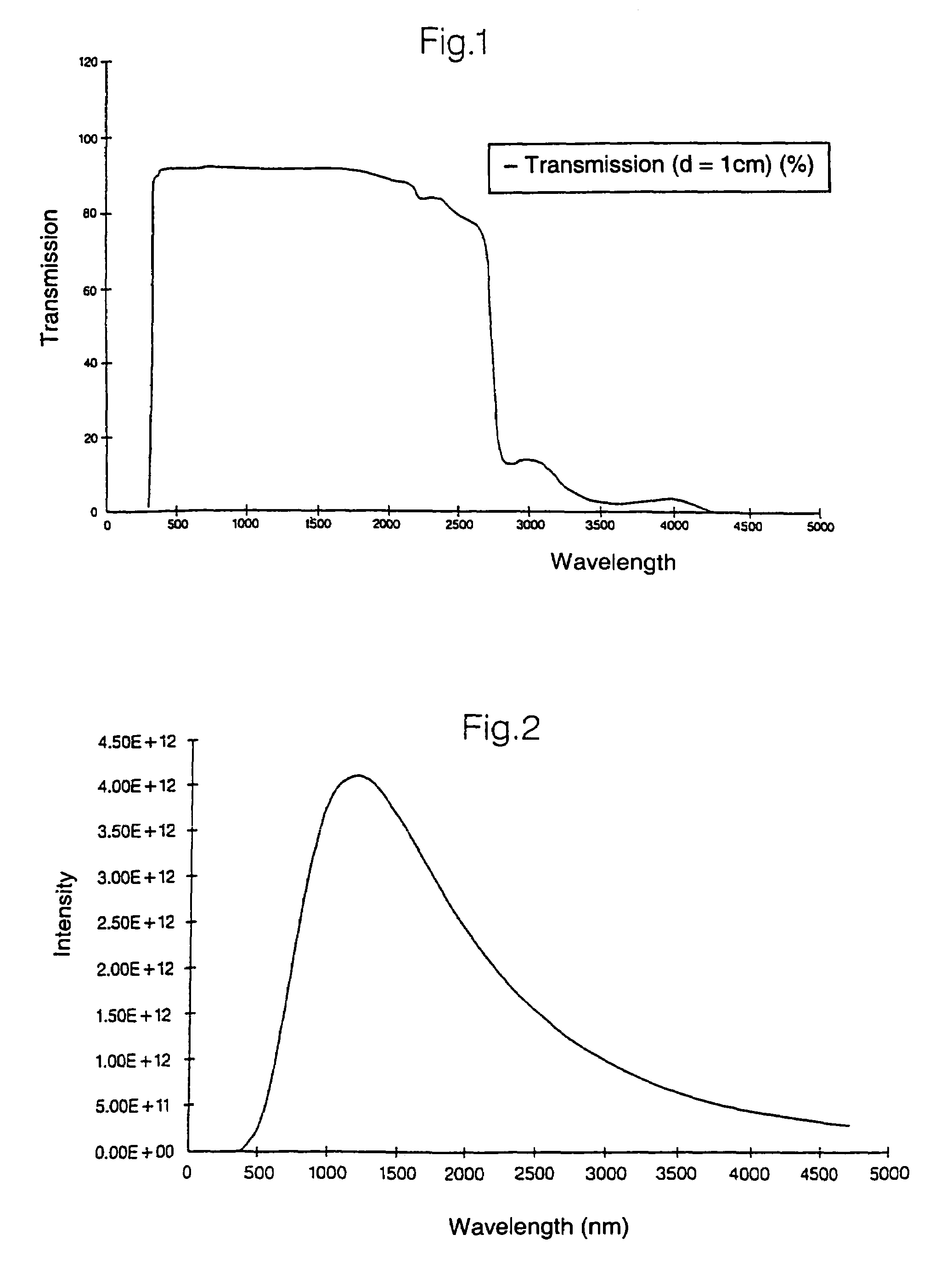 Method and device for the homogenous heating of glass and/or glass-ceramic articles using infrared radiation