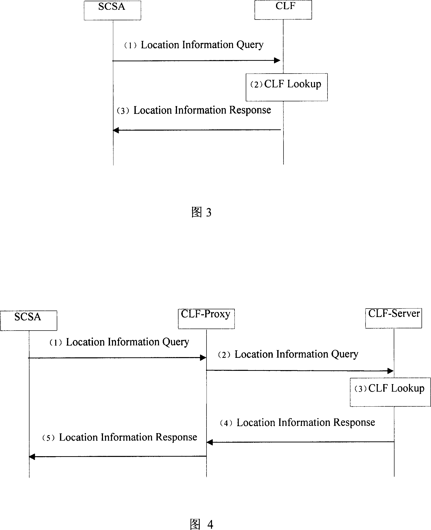 Method for obtaining network positioning information via CLF in NASS