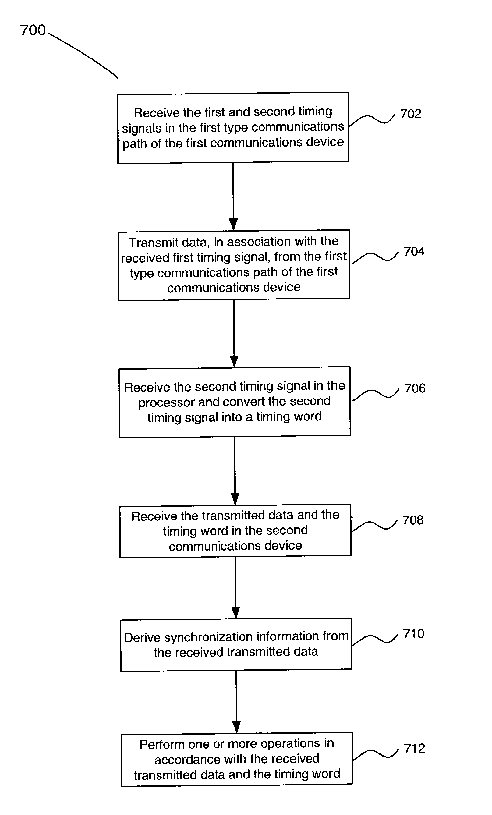 Synchronizing timing between multiple air link standard signals operating within a communications terminal