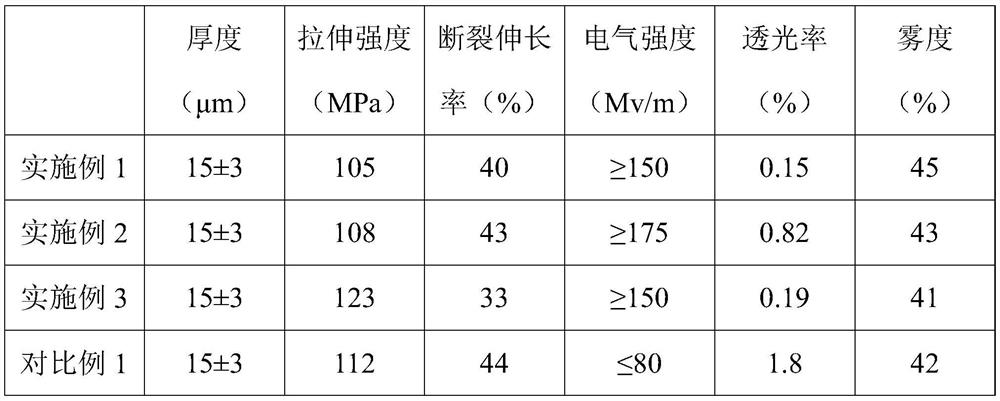 Black polyimide film with high electrical strength and high shielding property, and preparation process thereof