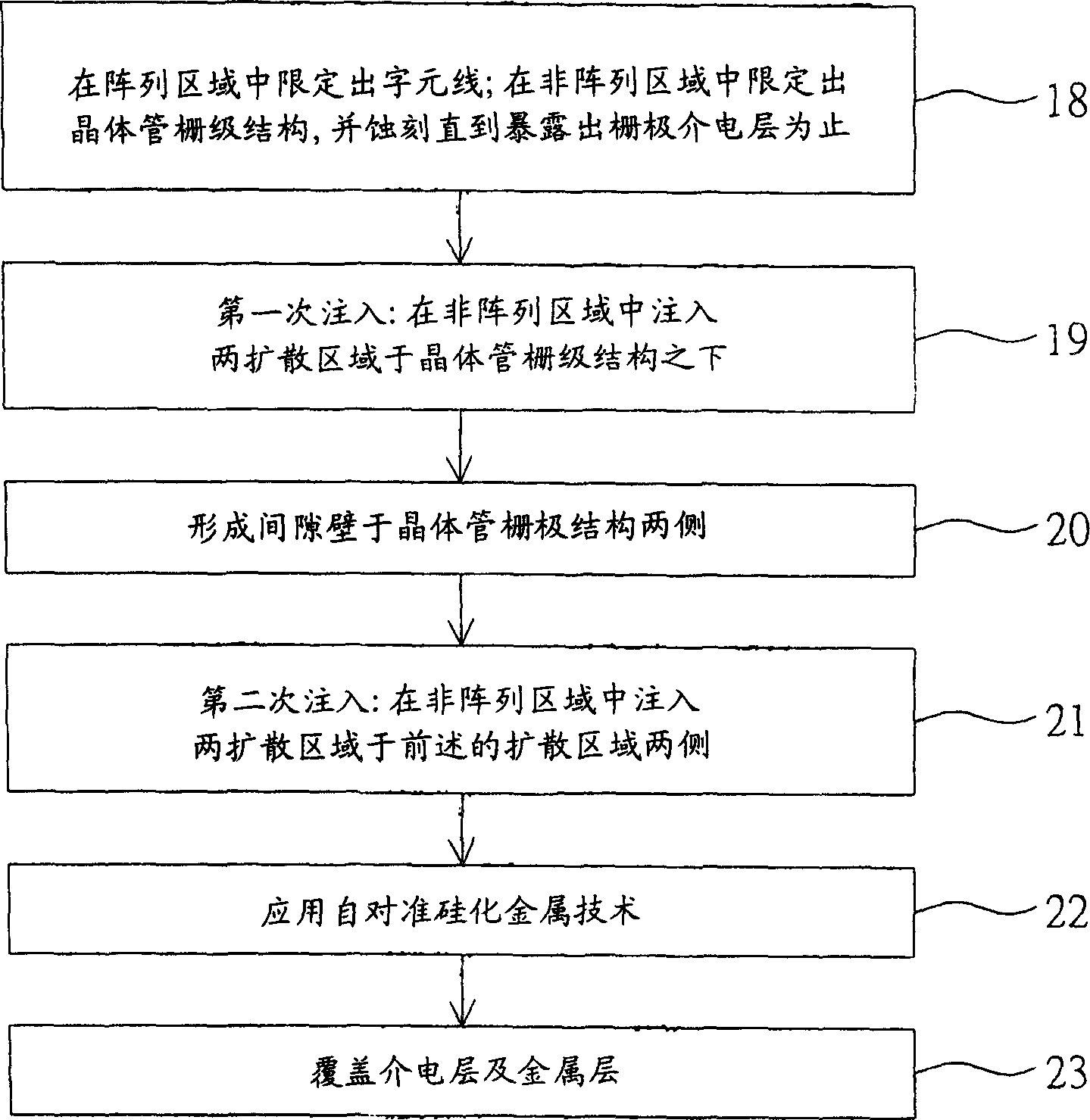 Method for manufacturing imbedded non-volatile memory with sacrificed layer