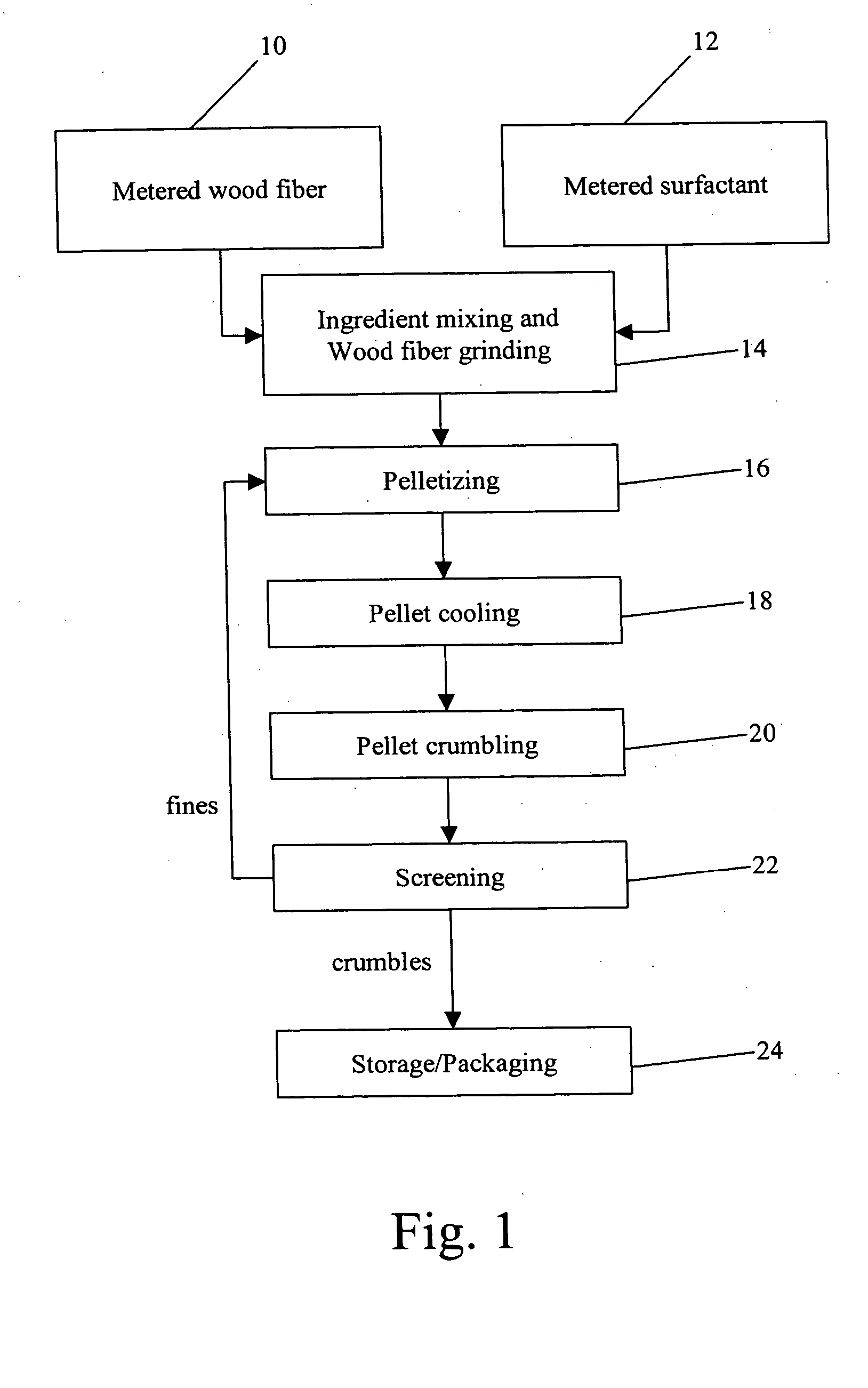 Fast absorption animal litter and method for making same