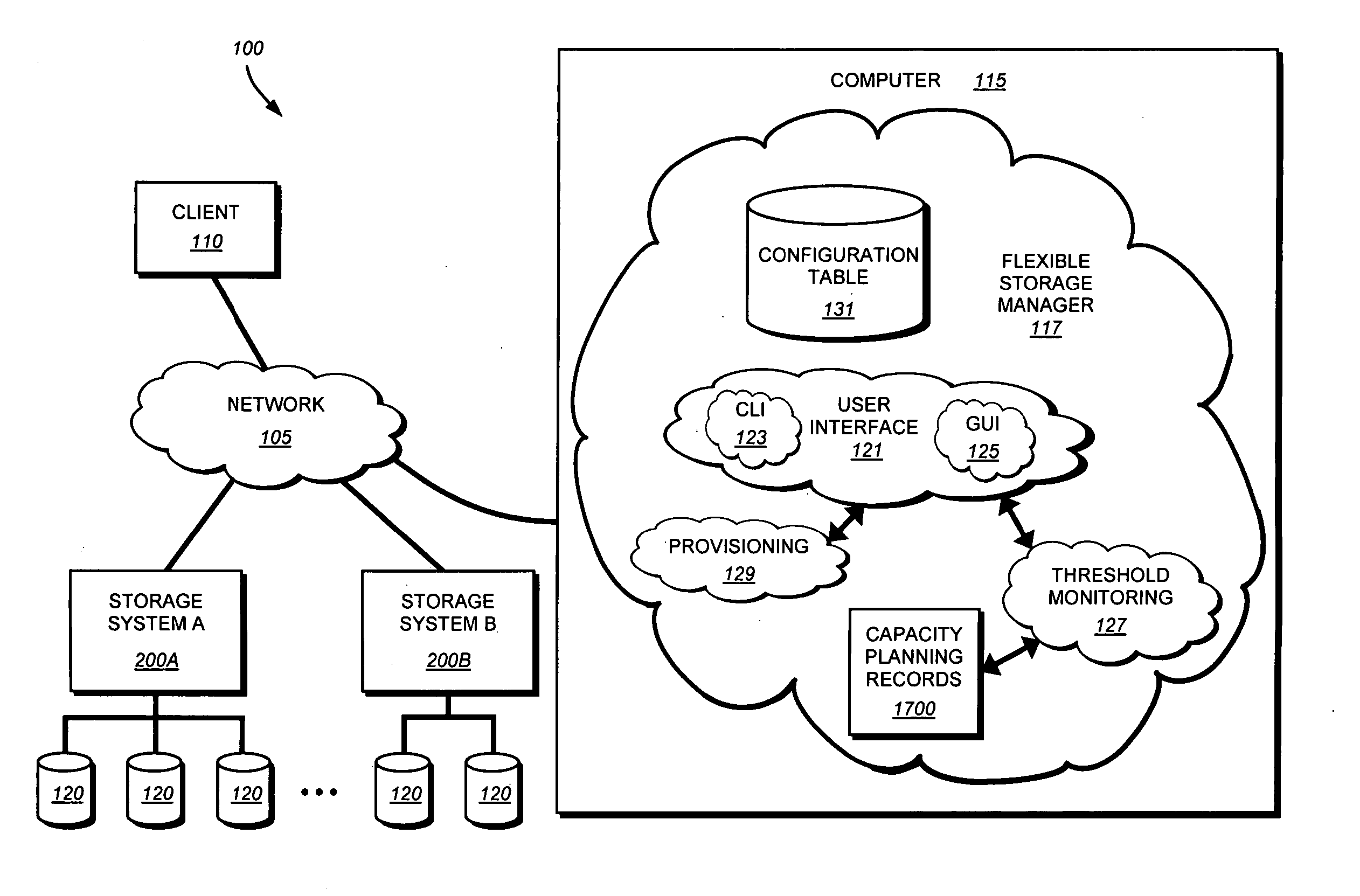 System and method for implementing a flexible storage manager with threshold control