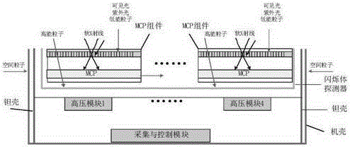 A Large Area Array Detector System Based on Microchannel Plate