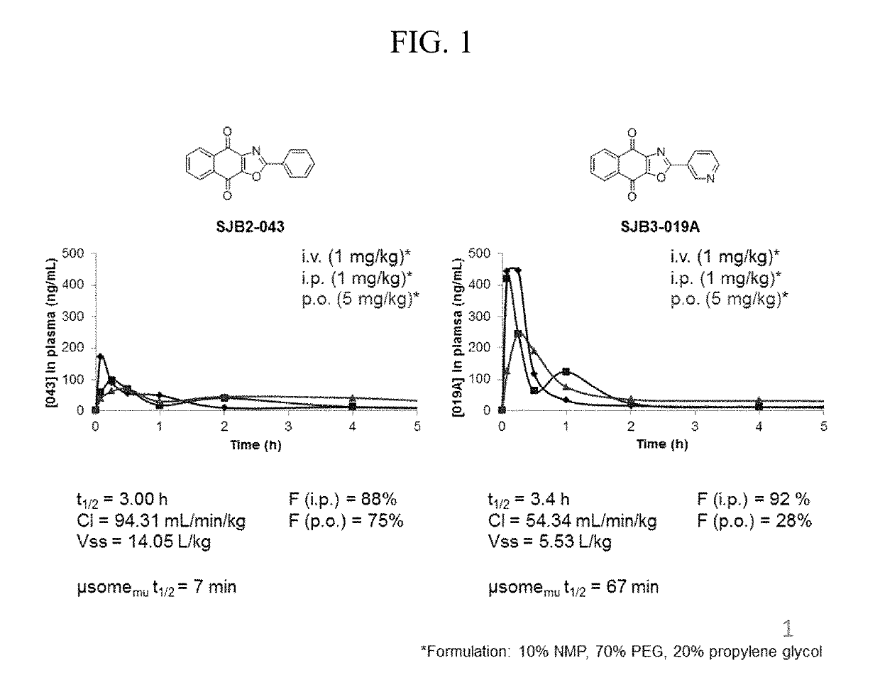 Compounds and methods for treating cancer