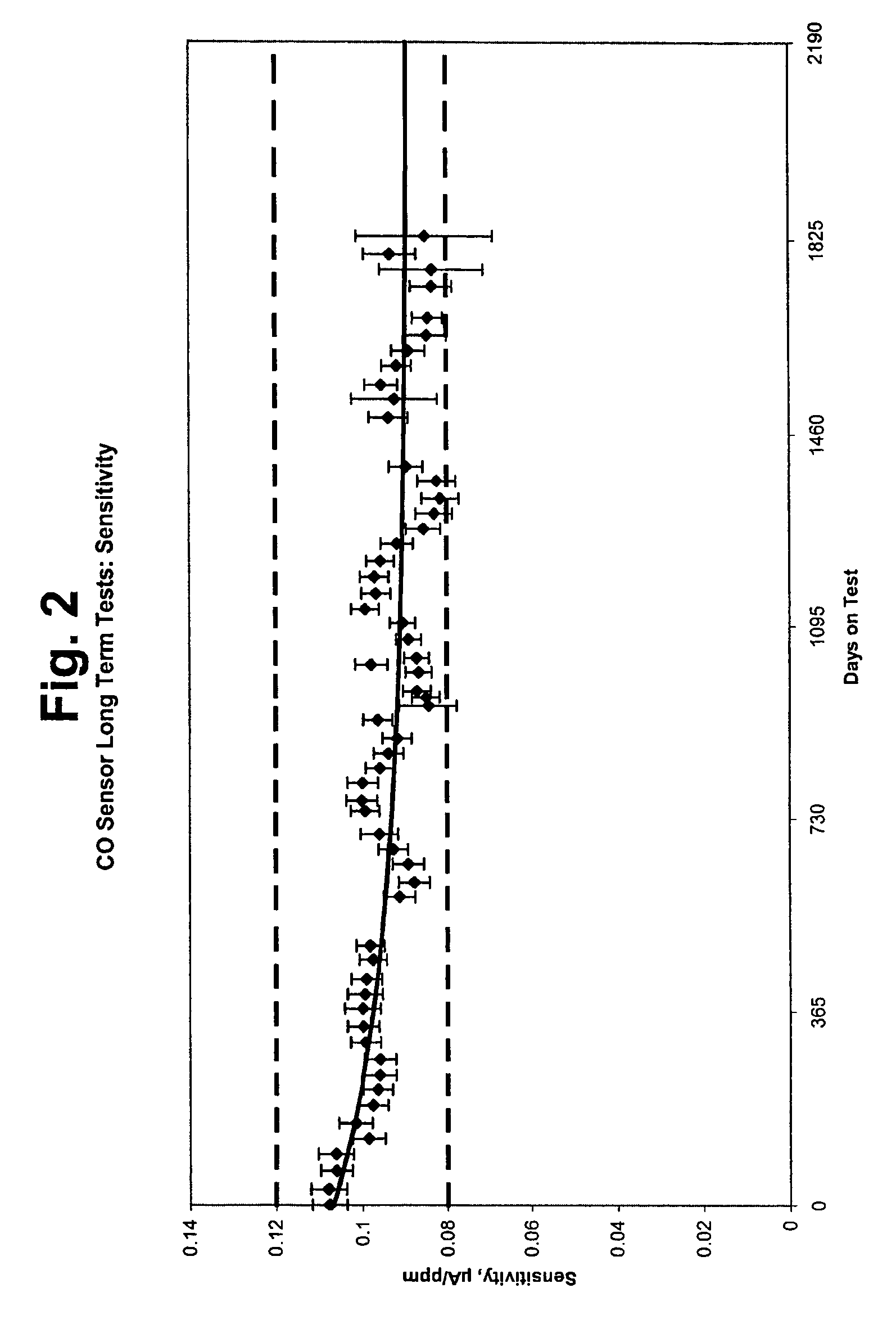 Devices, systems and methods for testing gas sensors and correcting gas sensor output