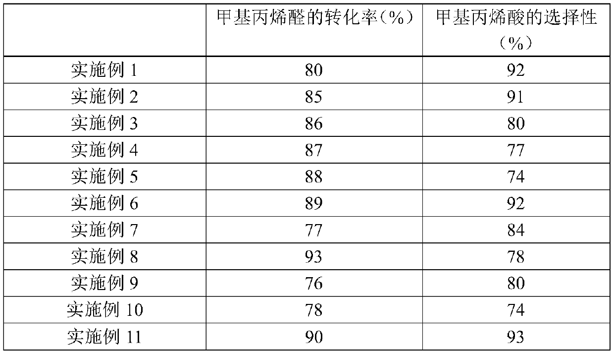 Catalyst for selectively oxidizing methacrylaldehyde to prepare methacrylic acid and preparation and application methods thereof