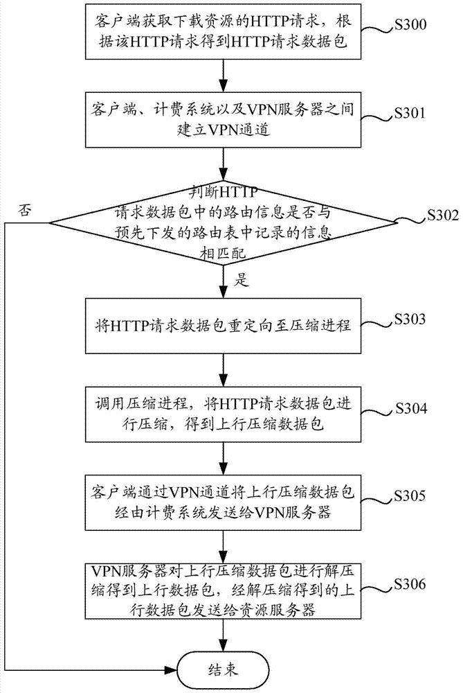 Method, system, and client for realizing traffic optimization on mobile terminal equipment