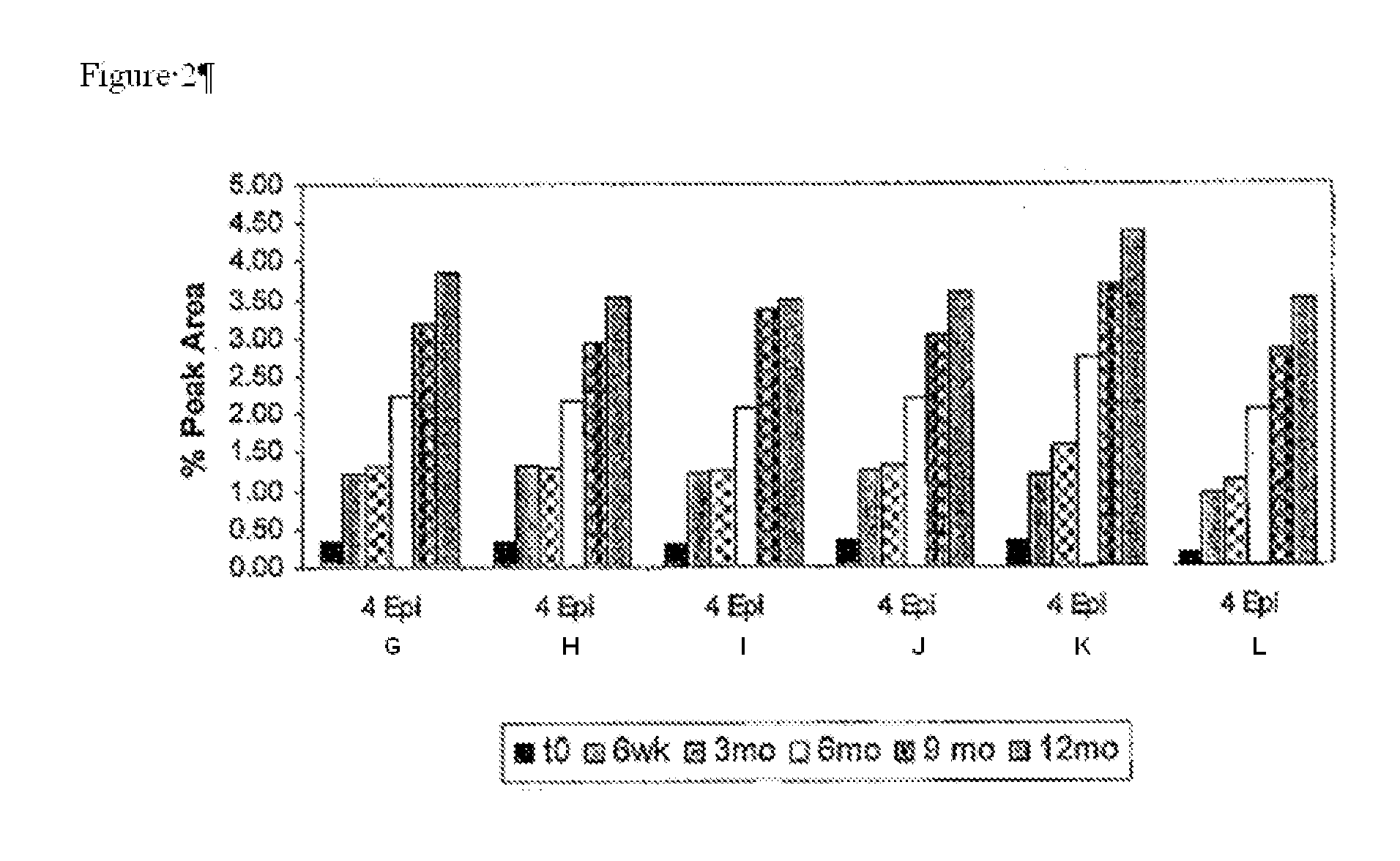 Therapeutic eye drop comprising doxycycline and a stabilizer