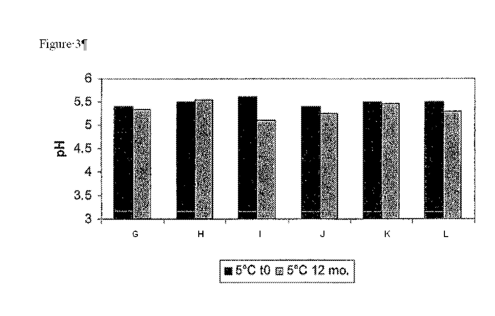 Therapeutic eye drop comprising doxycycline and a stabilizer