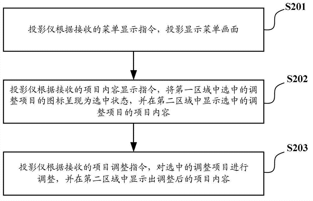 Interactive protection system and protector adjusting control method
