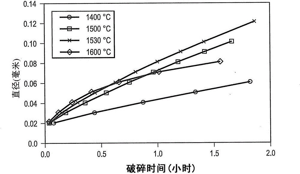 Apparatus and method for reducing gaseous inclusions in a glass