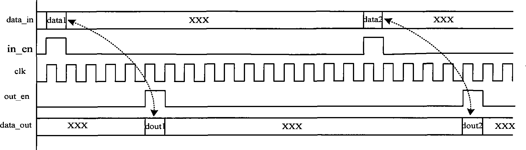 Multi-rate compatible digital intermediate frequency implementing apparatus and method