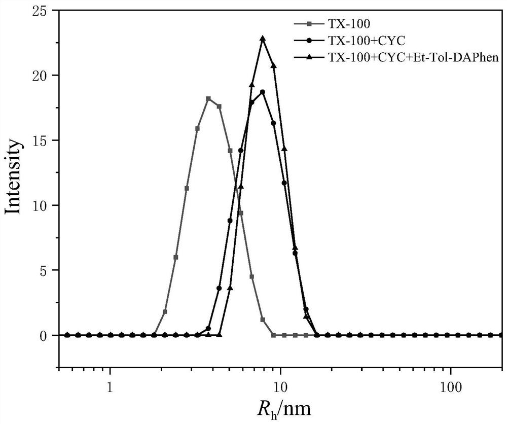 Application method of hydrophobic extractant in cloud point extraction system